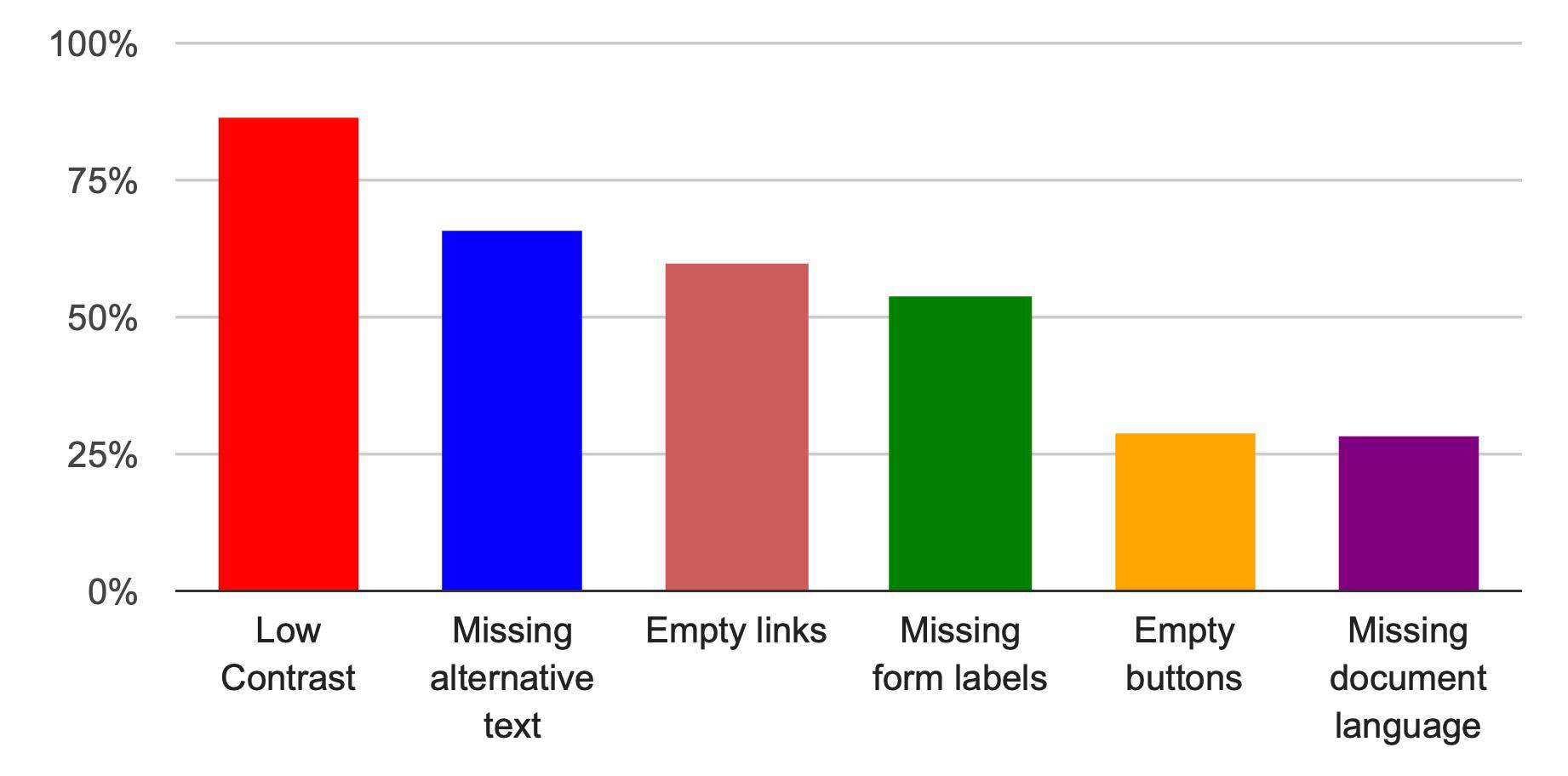 2021 年度互联网调查汇总 / 2021 Roundup of Web Research
